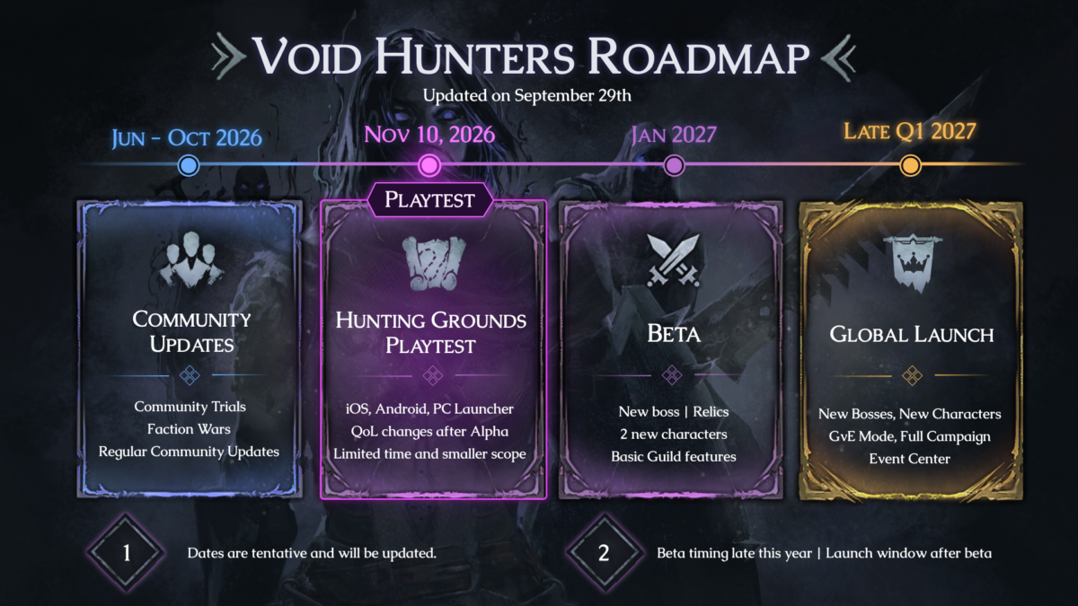Официальная обложка обновления дорожной карты Void Hunters